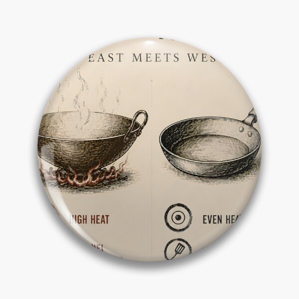 Item preview, ⁠Wok vs Frying Pan Kitchen Infographic Poster⁠ designed and sold by Easternpantry.