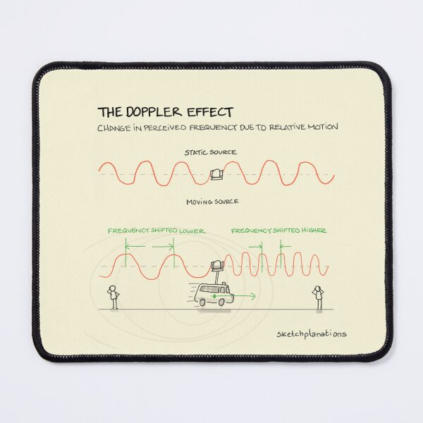 Item preview, The Doppler Effect designed and sold by Sketchplanations.