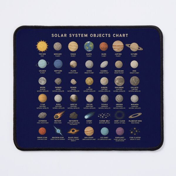 Item preview, Solar System Objects Chart designed and sold by SussyMerch.