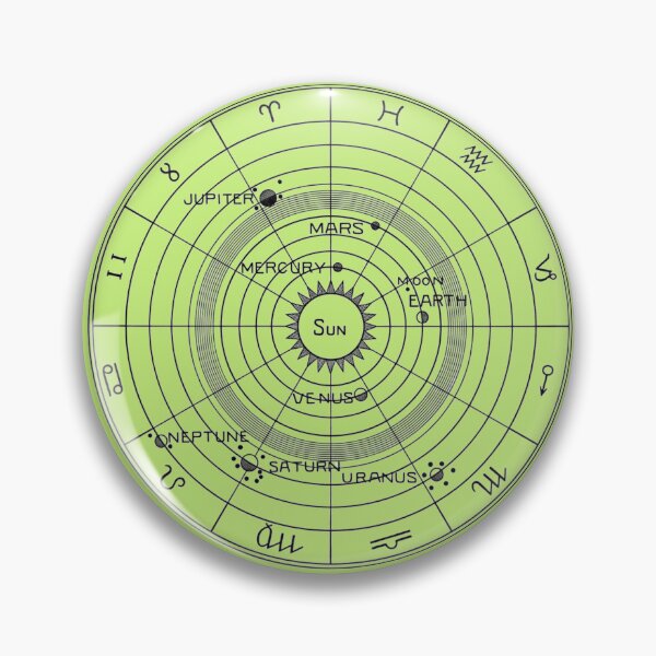 Item preview, Vintage Solar Biology Celestial Chart designed and sold by Elite Vintage Studio.