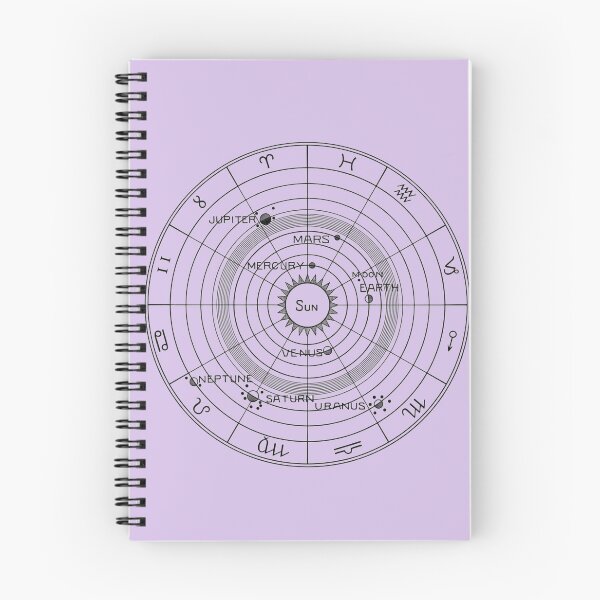 Item preview, Vintage Solar Biology Celestial Chart designed and sold by Elite Vintage Studio.