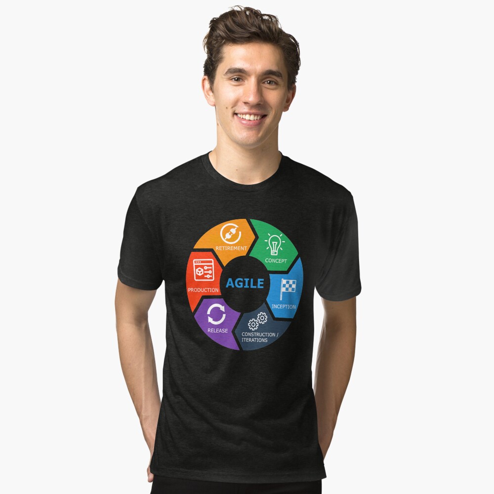 Item preview, Tri-blend T-Shirt designed and sold by yourgeekside.