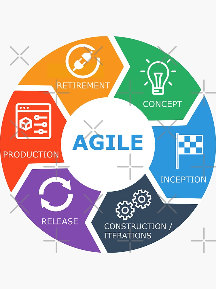 Thumbnail 3 of 3, Sticker, agile lifecycle icons text designed and sold by yourgeekside.