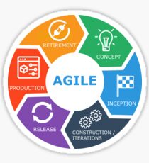 agile lifecycle icons text Sticker