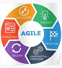 agile lifecycle icons text Poster