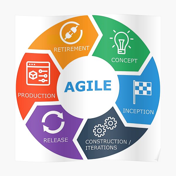 agile lifecycle icons text Poster