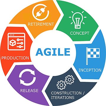 Artwork thumbnail, agile lifecycle icons text by yourgeekside