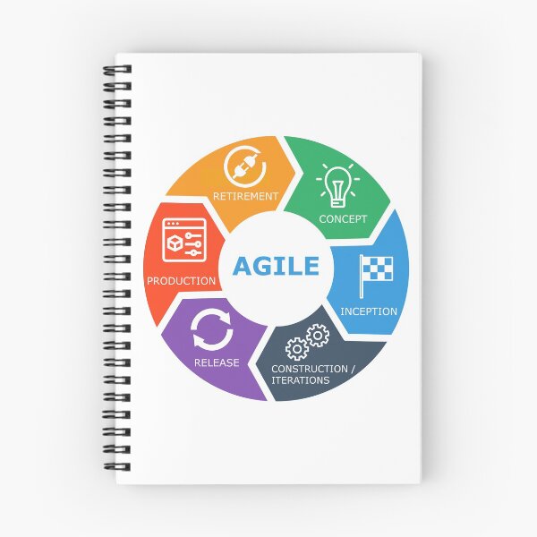 Item preview, agile lifecycle icons text designed and sold by yourgeekside.