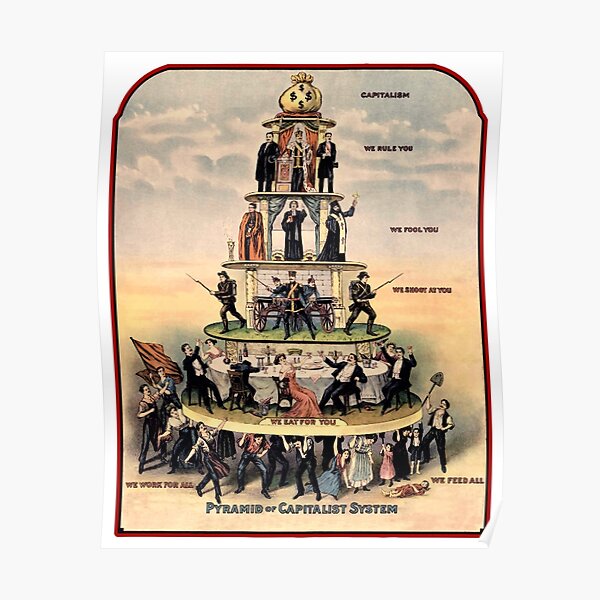 CAPITALISM. Pyramid of capitalism. Poster