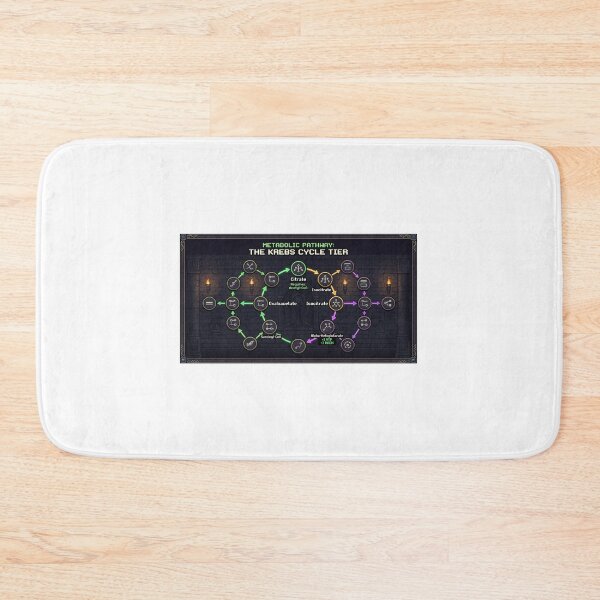 Item preview, Metabolic Pixel Energy Pathway designed and sold by LeverFL.