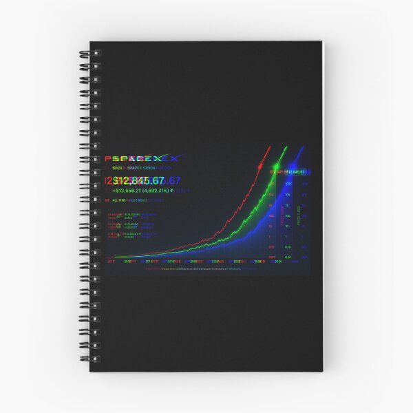 Item preview, SPCX Investor | SpaceX IPO Speculation Stock Market Design designed and sold by TEEJAMBOREE.
