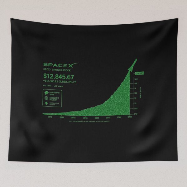 Aperçu de l'œuvre Investisseur SPCX | Spéculation sur l'introduction en bourse de SpaceX : conception du marché boursier créée et vendue par TEEJAMBOREE.