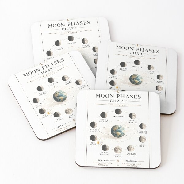 Item preview, Moon Phase Chart | Minimalist Lunar Cycle Poster | Astronomy Wall Art & Educational Moon Phases Decor designed and sold by MrDev.