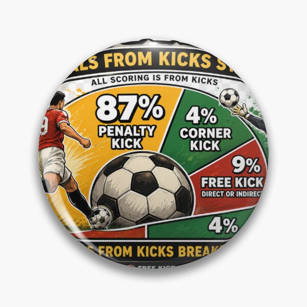 Item preview, Football goals from kicks designed and sold by jdowner4.