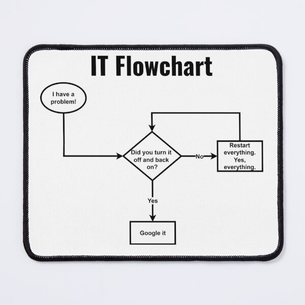 Artikelvorschau, IT-Flussdiagramm entworfen und verkauft von CD Design.