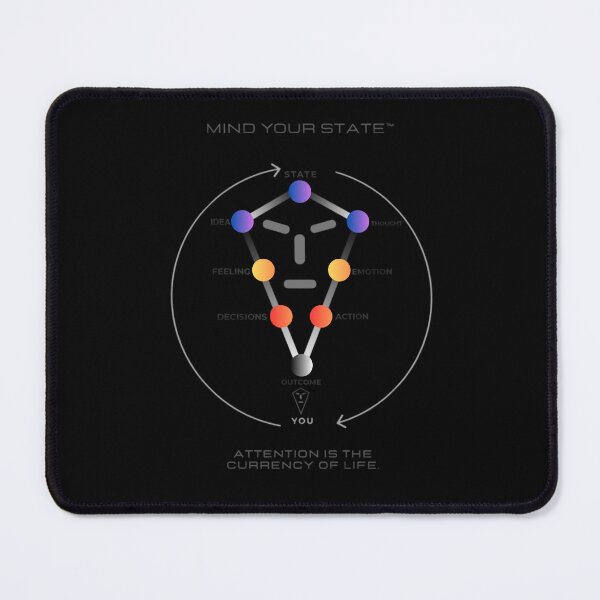 Item preview, Mind Your State Loop Diagram designed and sold by KreazifyStudio.
