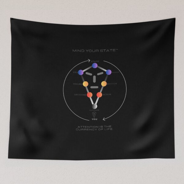 Item preview, Mind Your State Loop Diagram designed and sold by KreazifyStudio.