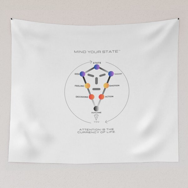Item preview, Mind Your State Loop Diagram. white designed and sold by KreazifyStudio.