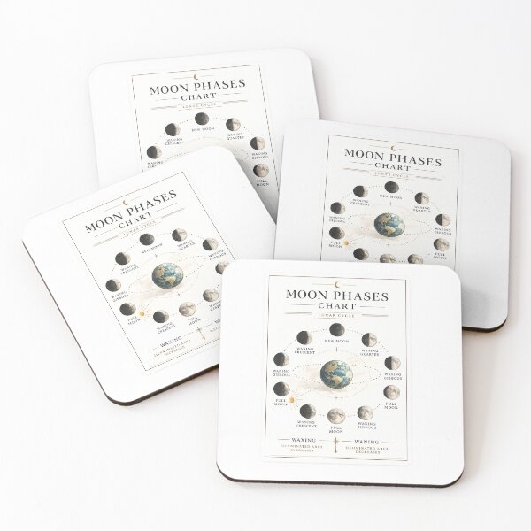 Item preview, Moon Phase Chart | Minimalist Lunar Cycle Poster | Astronomy Wall Art & Educational Moon Phases Decor designed and sold by MrDev.