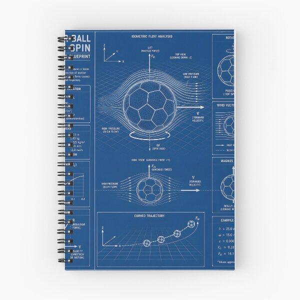 Item preview, Curveball Physics Soccer Blueprint Technical Drawing designed and sold by Glitchart66.