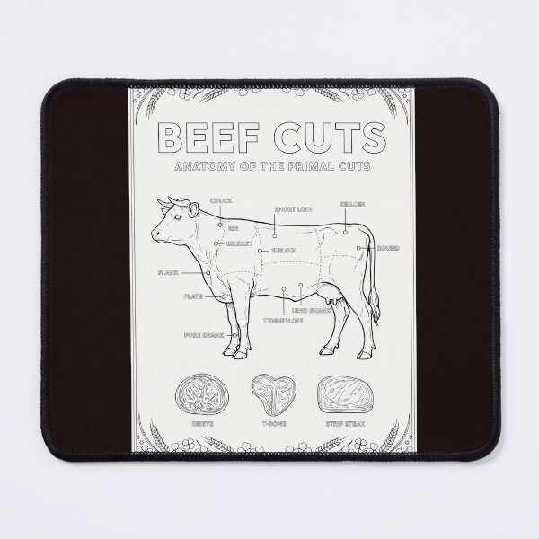Item preview, Beef Cuts Anatomy Design designed and sold by Malaryk.