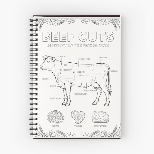 Item preview, Beef Cuts Anatomy Design designed and sold by Malaryk.