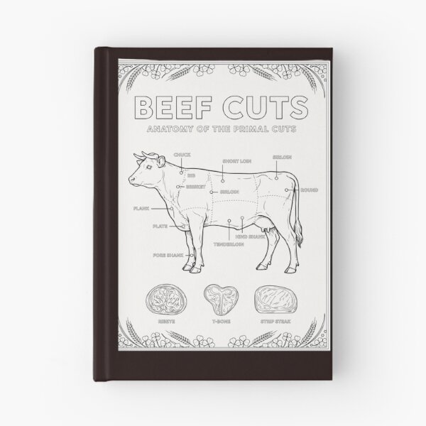 Item preview, Beef Cuts Anatomy Design designed and sold by Malaryk.