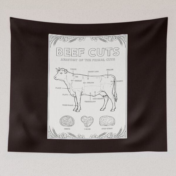 Item preview, Beef Cuts Anatomy Design designed and sold by Malaryk.