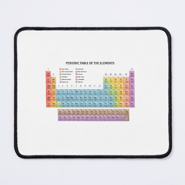 Item preview, Periodic table designed and sold by Jyoti  Rajput.