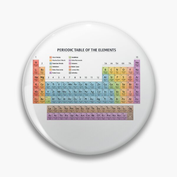 Item preview, Periodic table designed and sold by Jyoti  Rajput.