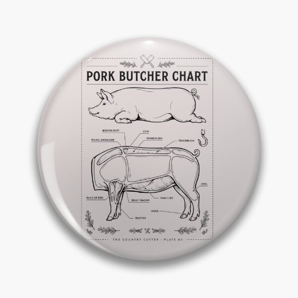 Item preview, Meat Lover's Pork Diagram designed and sold by Malaryk.
