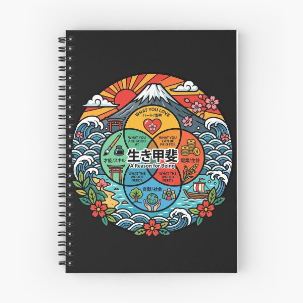 Item preview, Ikigai Japanese Purpose Diagram Art designed and sold by Tsugraf Designs.