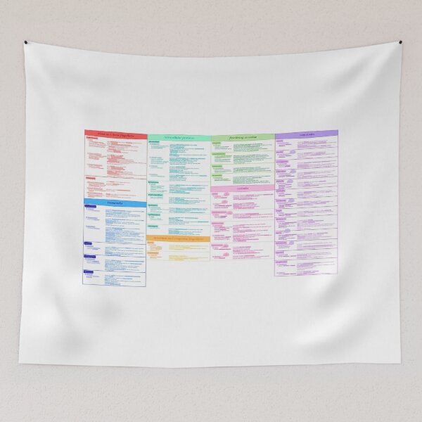 Item preview, all parasites chart designed and sold by saripel123.