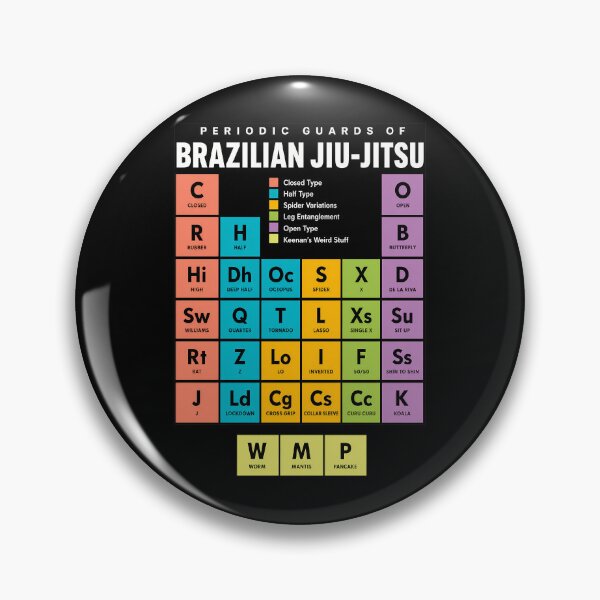 Item preview, Periodic Table of Guards Brazilian Jiu Jitsu BJJ designed and sold by NoThoughtsCat.