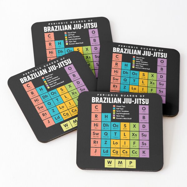 Item preview, Periodic Table of Guards Brazilian Jiu Jitsu BJJ designed and sold by NoThoughtsCat.