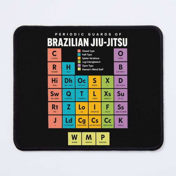Item preview, Periodic Table of Guards Brazilian Jiu Jitsu BJJ designed and sold by NoThoughtsCat.