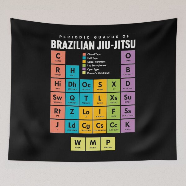 Aperçu de l'œuvre Tableau périodique des gardes Jiu-jitsu brésilien BJJ créée et vendue par NoThoughtsCat.