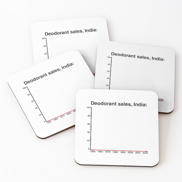 Item preview, Deodorant Sales: India designed and sold by pink-beagle.