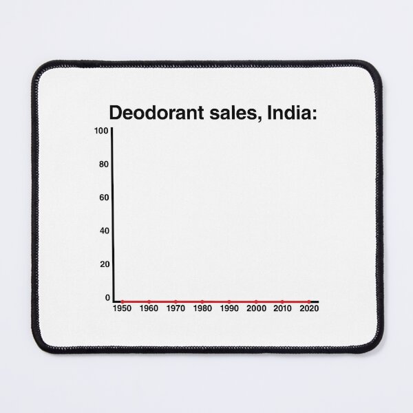 Item preview, Deodorant Sales: India designed and sold by pink-beagle.