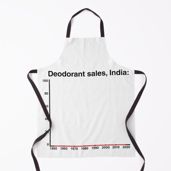 Item preview, Deodorant Sales: India designed and sold by pink-beagle.