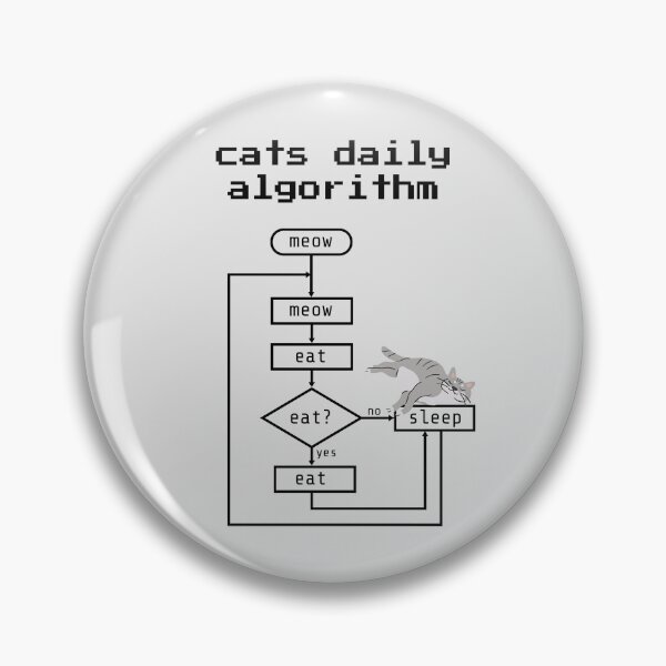 Item preview, Cats Daily Algorithm Meow Eat Sleep Repeat Funny Quote designed and sold by Artycom.