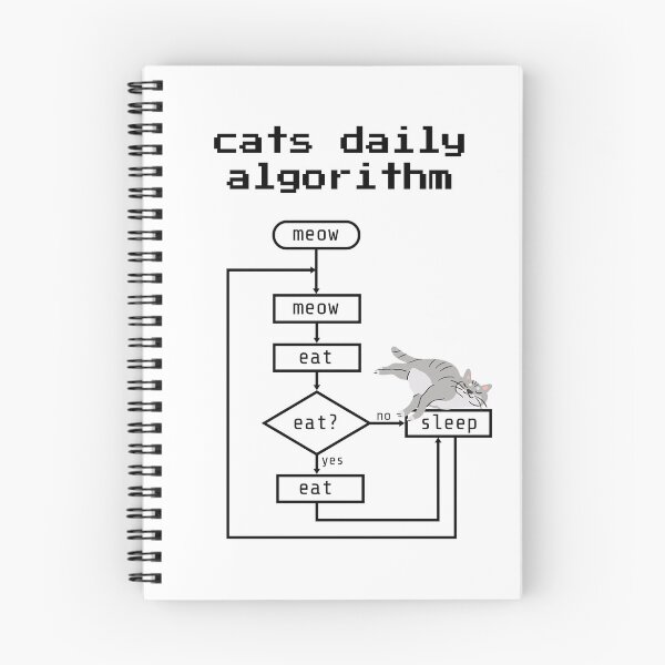 Item preview, Cats Daily Algorithm Meow Eat Sleep Repeat Funny Quote designed and sold by Artycom.