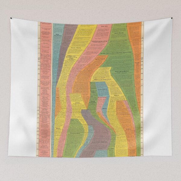 Item preview, The Histomap of Religion | The Story of Man's Search For Spiritual Unity | Vintage Timeline of Religion  designed and sold by codeslinger.