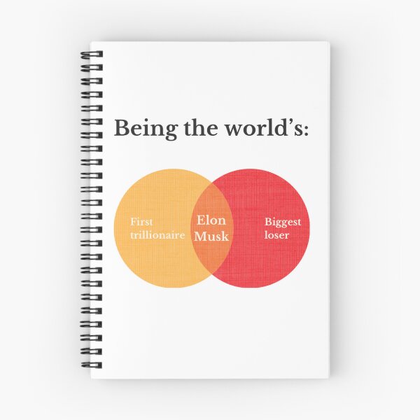 Item preview, The Venn of Elon designed and sold by MacMosh.