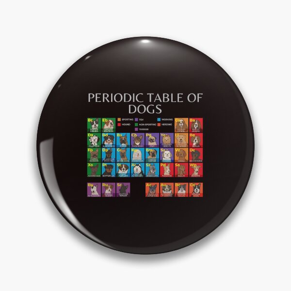 Item preview, Canine Element Family Reference Display designed and sold by SATA-9TALA.
