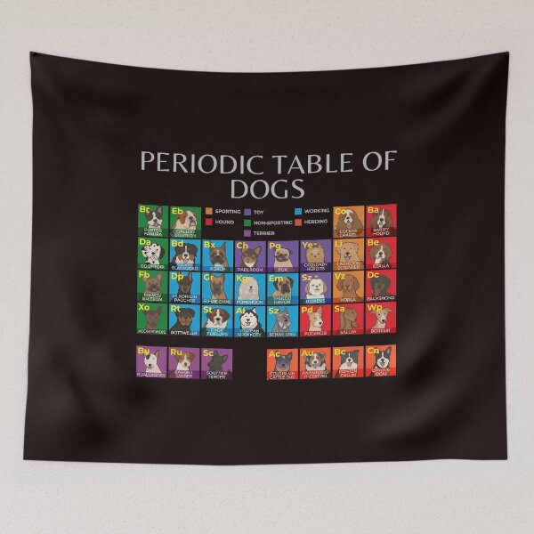 Item preview, Canine Element Family Reference Display designed and sold by SATA-9TALA.