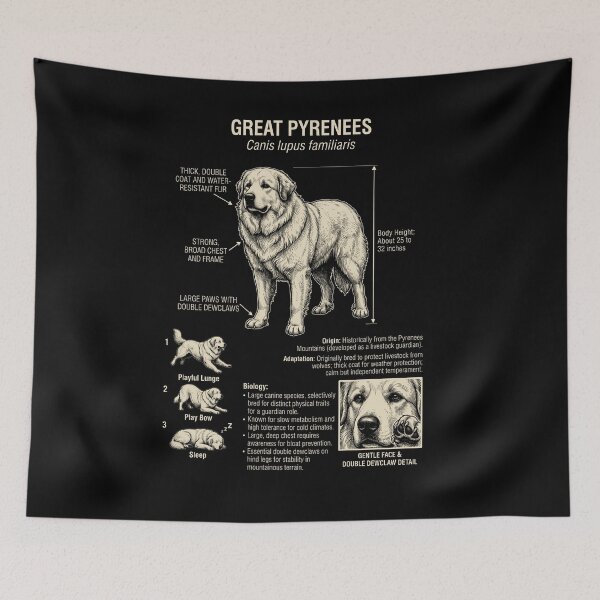 Item preview, Great Pyrenees Scientific Anatomy Biology Dog Lover designed and sold by Kimberley King Art  King Art.