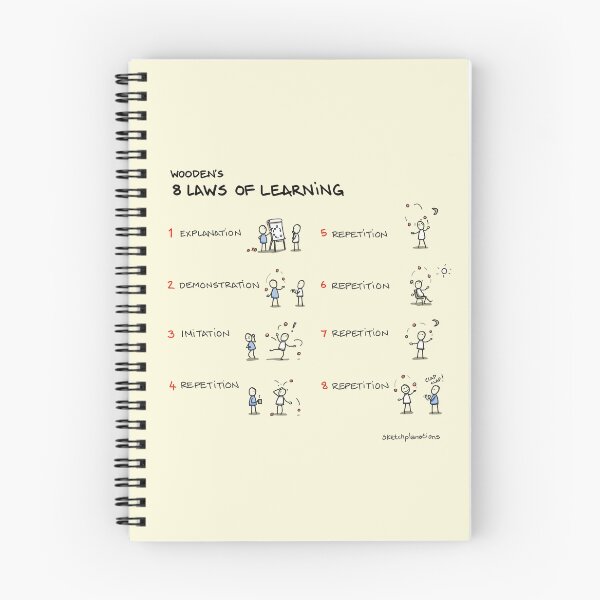 Item preview, Wooden's 8 Laws of Learning designed and sold by Sketchplanations.