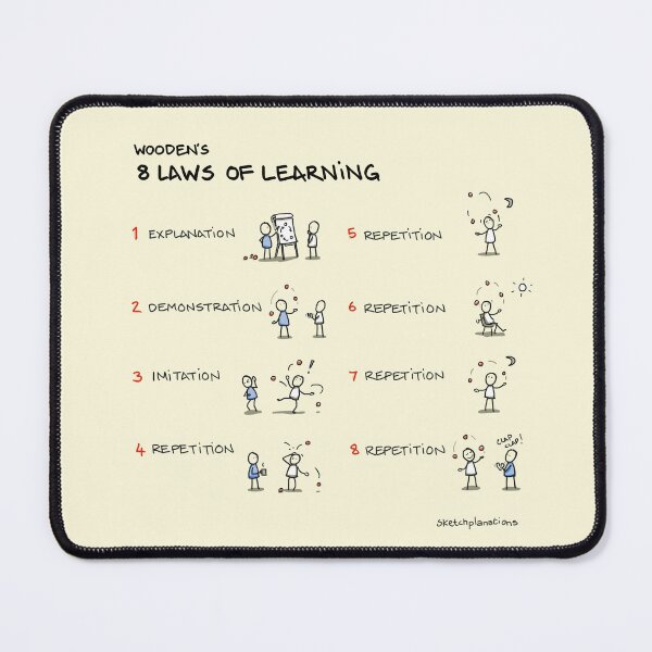 Item preview, Wooden's 8 Laws of Learning designed and sold by Sketchplanations.