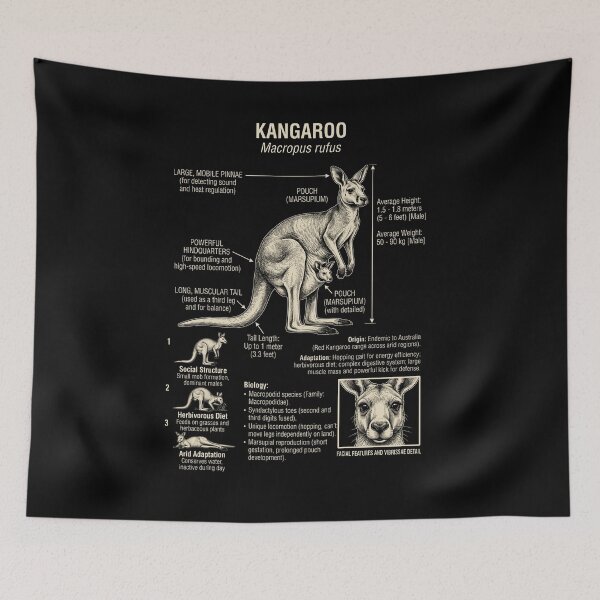 Item preview, Kangaroo Scientific Anatomy Biology Animal Lover designed and sold by Kimberley King Art  King Art.